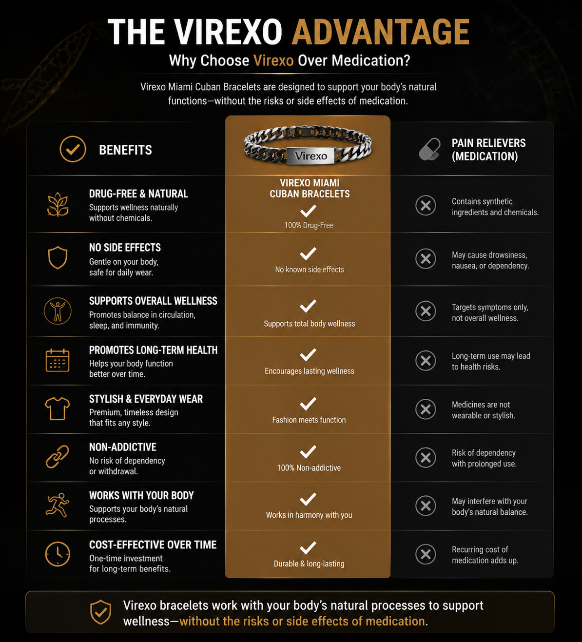 Virexo™ – Crafted with a bio-engineered recovery alloy designed for continuous daily wear.